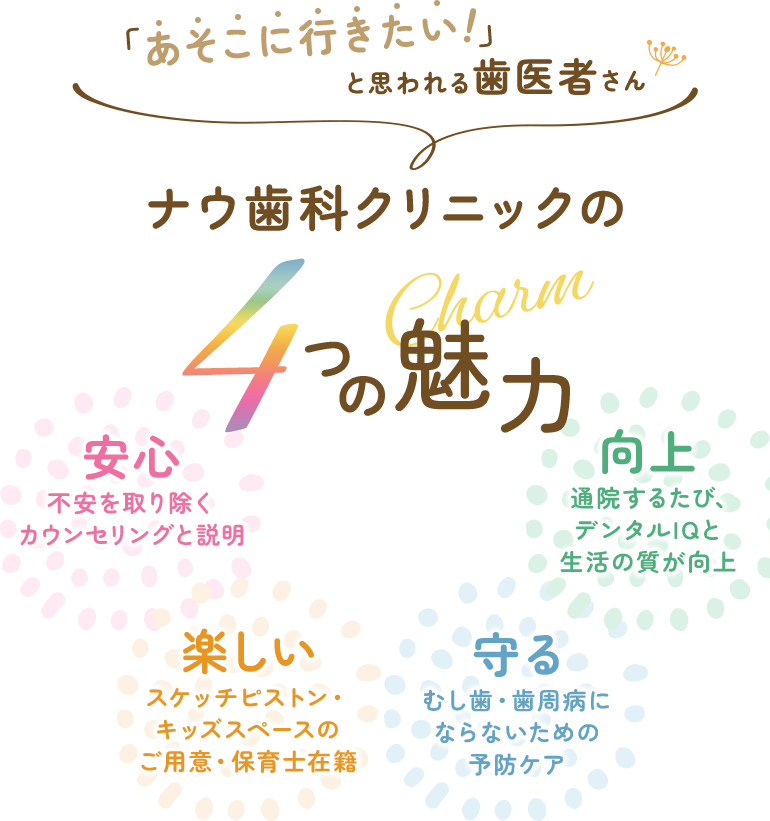 「あそこに行きたい!」と思われる歯医者さん ナウ歯科クリニックの4つの魅力